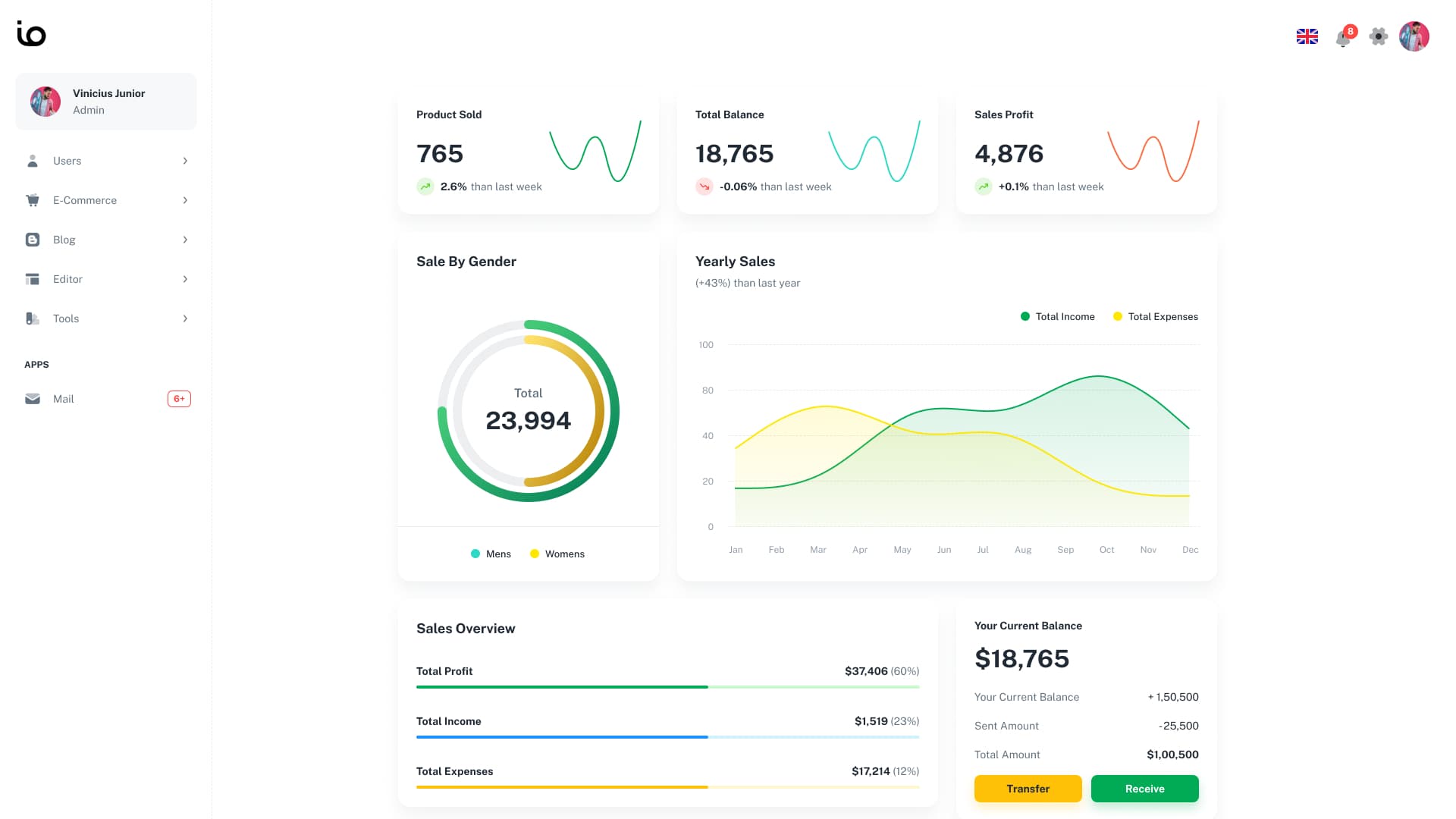 io-dashboard